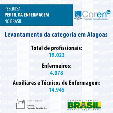 Pesquisa Perfil enfermagem no Brasil