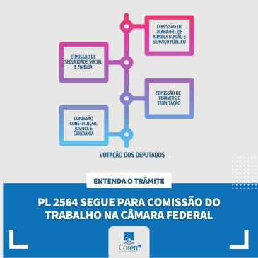 Piso da Enfermagem: Entenda o trâmite do PL na Câmara Federal