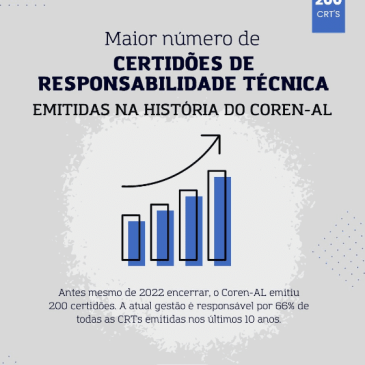 Coren-AL emite o maior número de CRTs dos últimos 10 anos